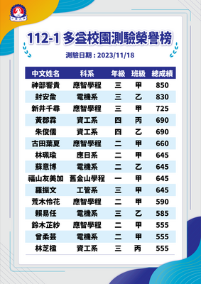 112-1多益測驗榮譽榜圖片