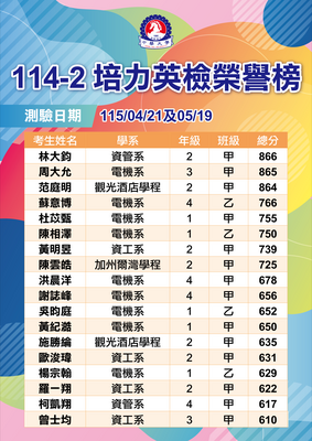 114-2培力英檢榮譽榜圖片