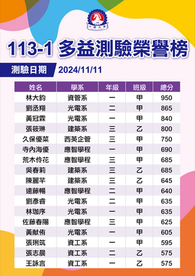 113-1多益測驗榮譽榜圖片