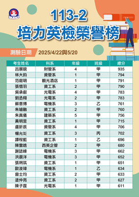 113-2培力英檢榮譽榜圖片