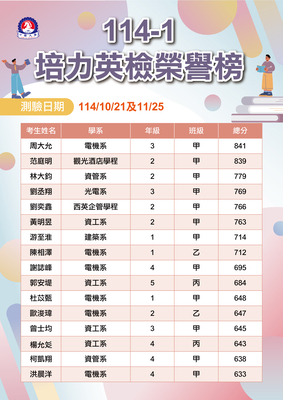114-1培力英檢榮譽榜圖片